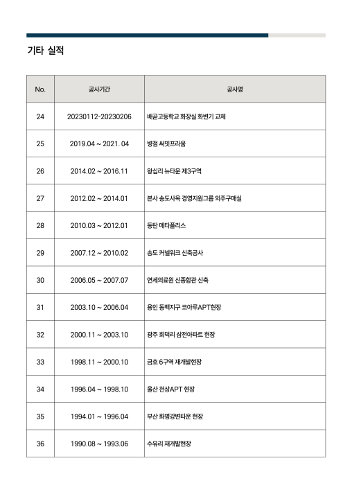옹벽·조경석·부대토목공사