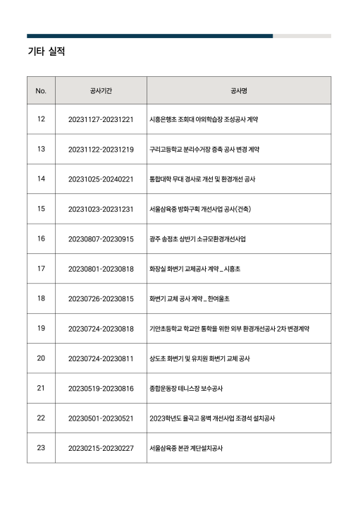 야외학습장·외부환경 개선공사