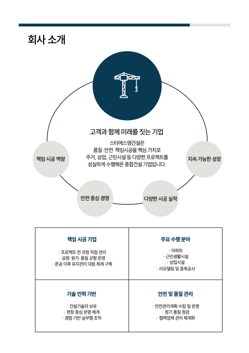 건축 시공 역량